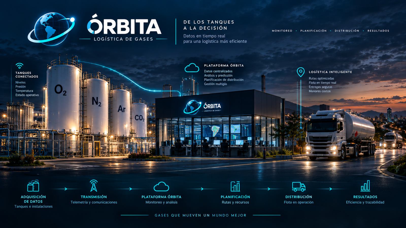 ÓRBITA - Plataforma inteligente para logística de gases