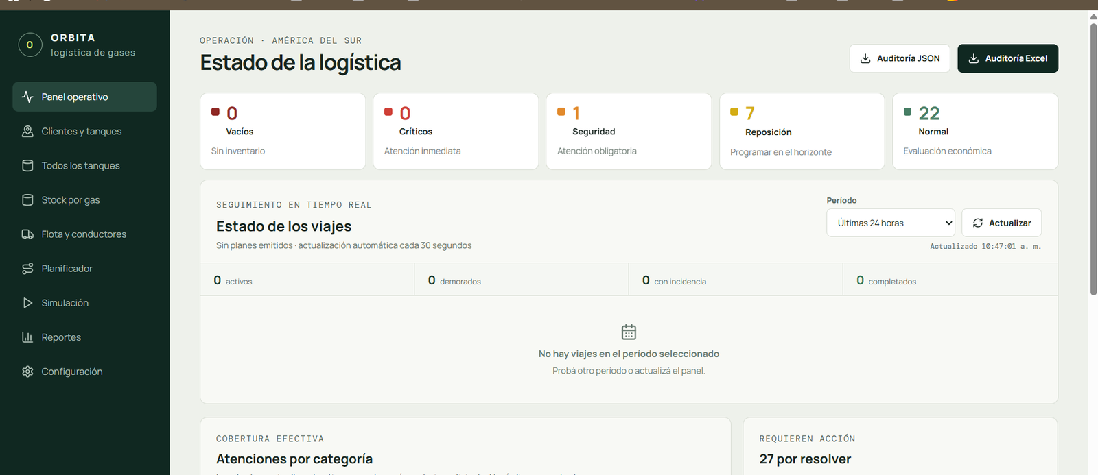 ÓRBITA - Panel de control operativo