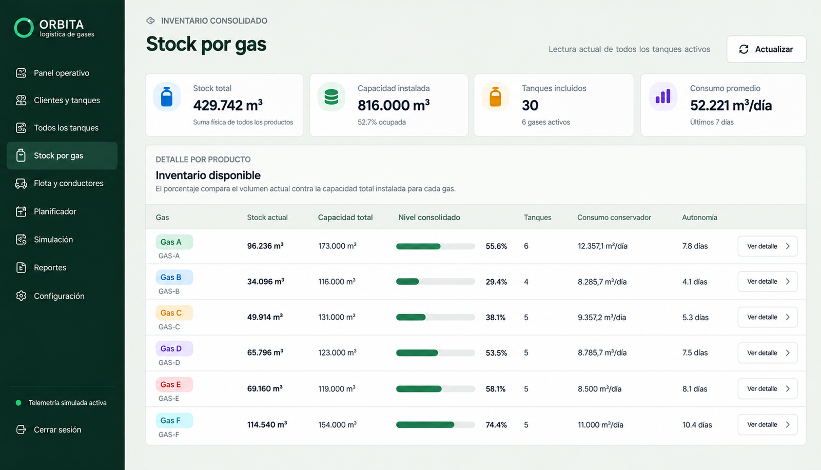 ÓRBITA - Inventario consolidado y stock por gas